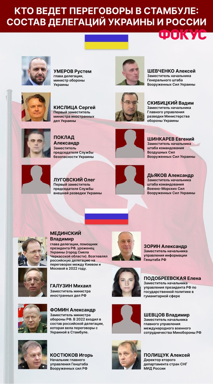 переговоры в стамбуле, делегация украины, делегация рф, умеров, мединский, украина и рф