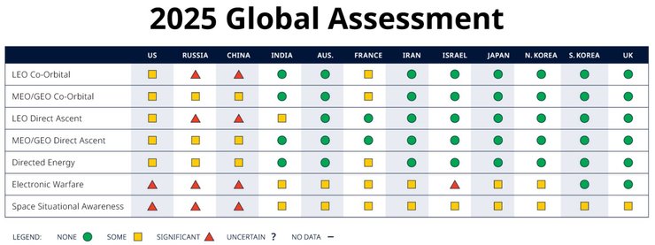 Космические возможности США, РФ, Китая в 2025 году
