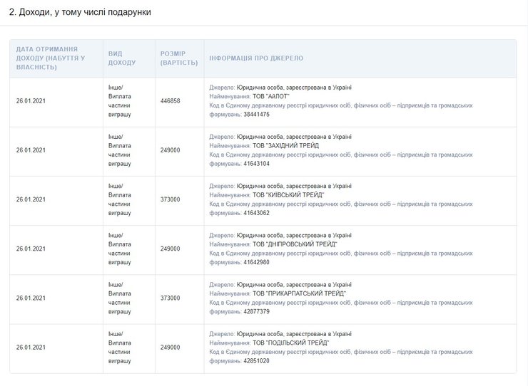 Максим Павлюк, слуга народа, лотерея, декларация,