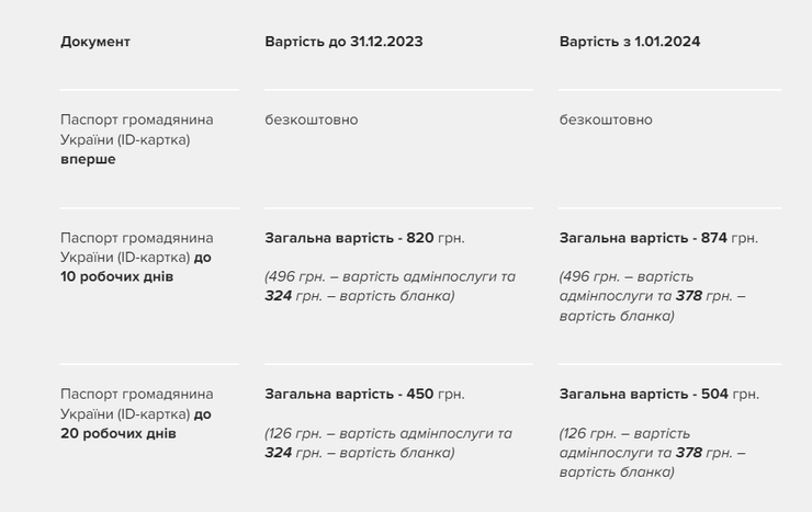 Стоимость в 2023 году и 2024-м
