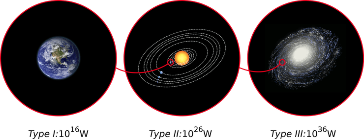 Шкала Кардашева