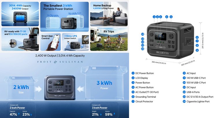 Bluetti Elite 300 зарядная станция особенности функции