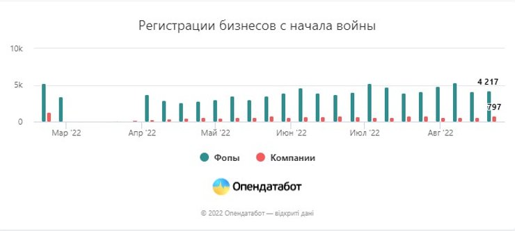 фоп в Україні