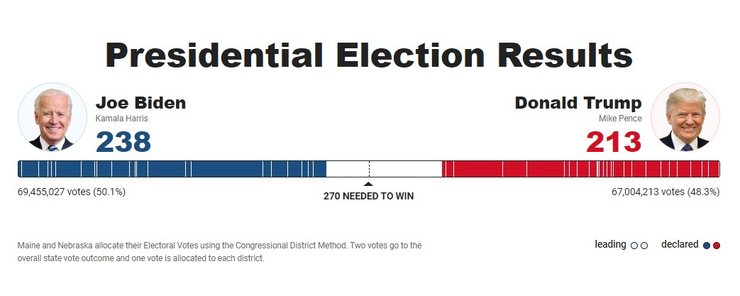 Скриншот: Foxnews.com