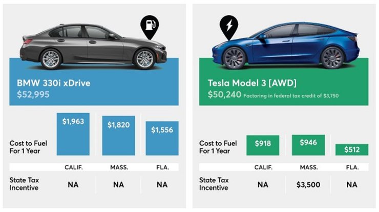 Tesla Model 3 и BMW 3 Series