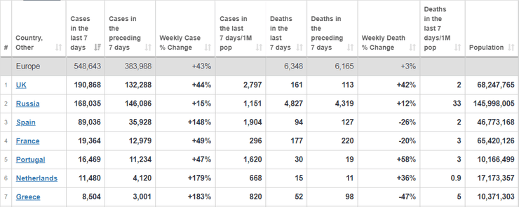 пандемия коронавируса, европа, список