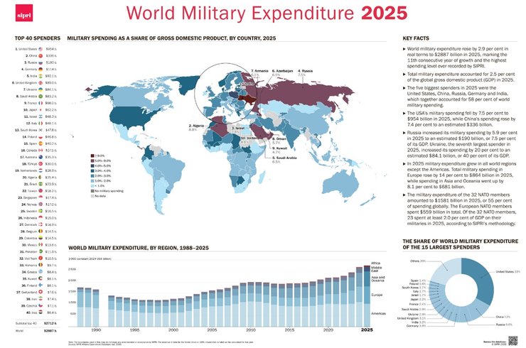 траты на военные нужды в мире