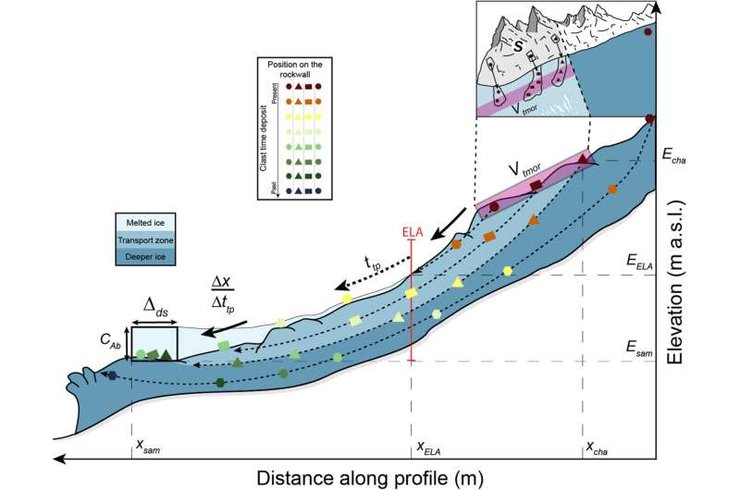 камнепад, франция камнепад, камнепад франция