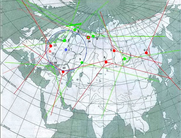 радіолокаційна станція, станції рф