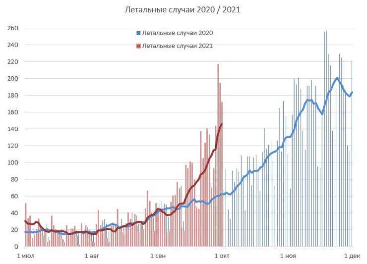 коронавирус, смерти, летальные случаи,