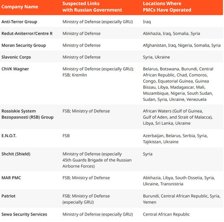 российские чвк в мире