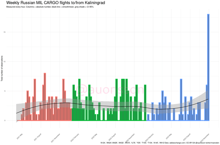 Взлеты самолетов в Калининграде