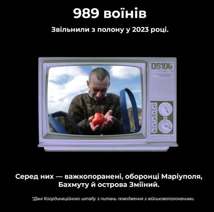 обмен пленными, 2023 год, война в Украине, инфографика, инфографика