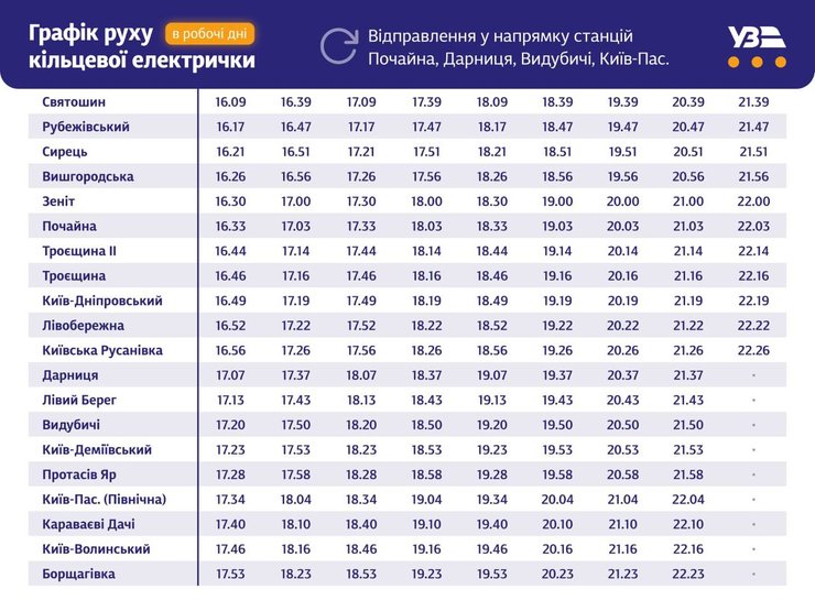 Київ, електричка, графік, електротранспорт, громадський транспорт