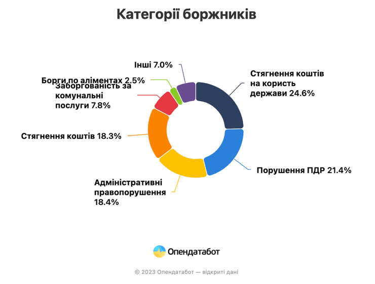 Долги, коммуналка, кредиты, алименты