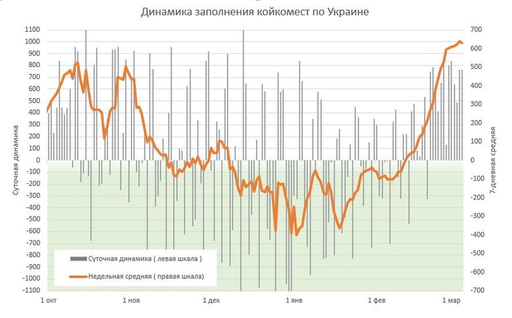 динамика, койко-места, госпитализация, коронавирус