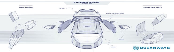 Oceanways, подводная лодка, водород
