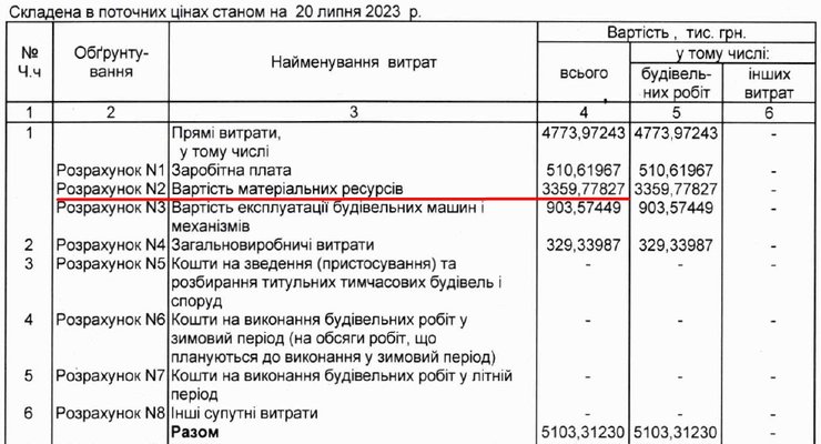 Фрагмент Дополнительного соглашения №1