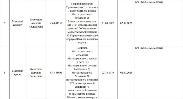 Скриншот телефона россиянина