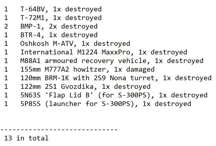 украинская армия потеряла с-300