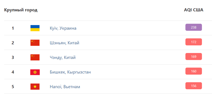 киев, воздух