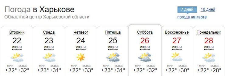 Харьков прогноз, Украина