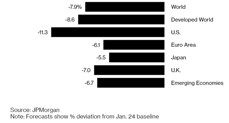 потери региональных экономик из-за коронавируса 