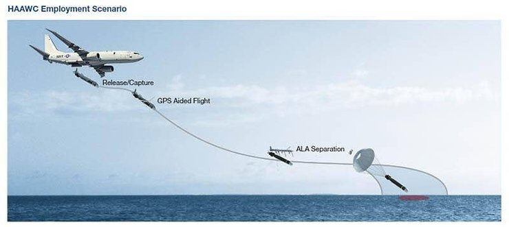 запуск крилатих торпед
