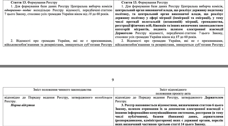 Законопроект про мобілізацію, закон про мобілізацію 2023, мобілізація в Україні, закон про мобілізацію 2024, новий закон про мобілізацію, новий закон про мобілізацію 2024