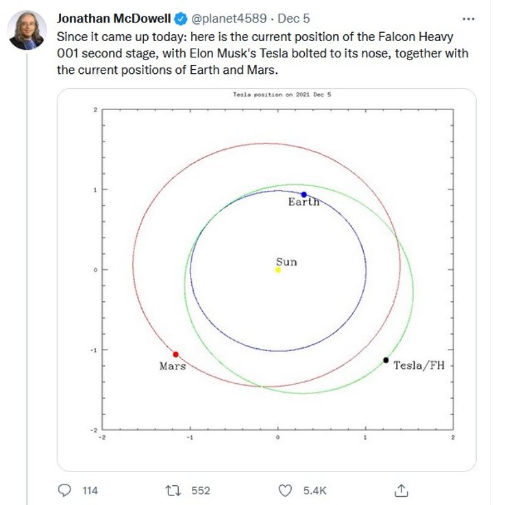 Tesla, космос, траектория полета