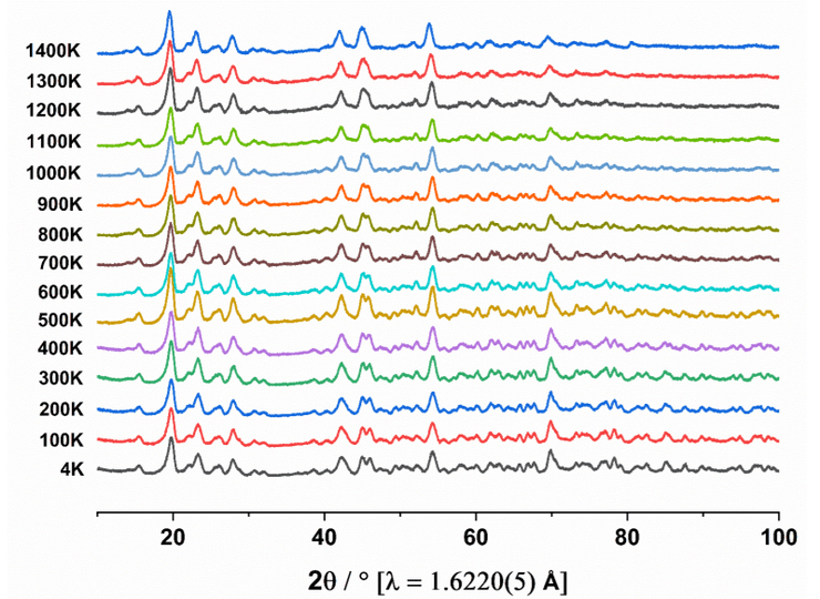 новый, материал, нулевое, тепловое расширение, графики