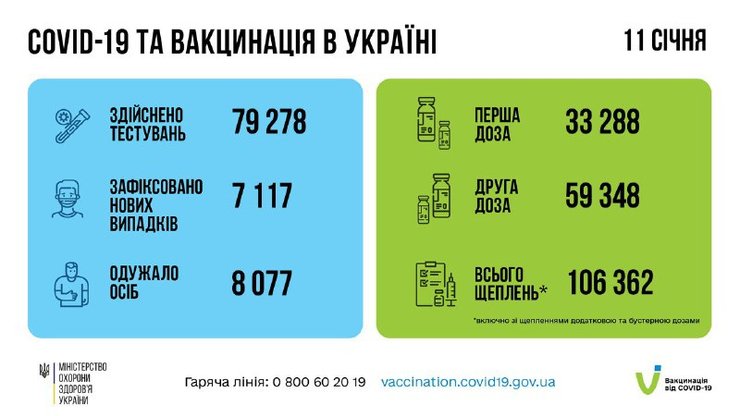Статистика коронавируса