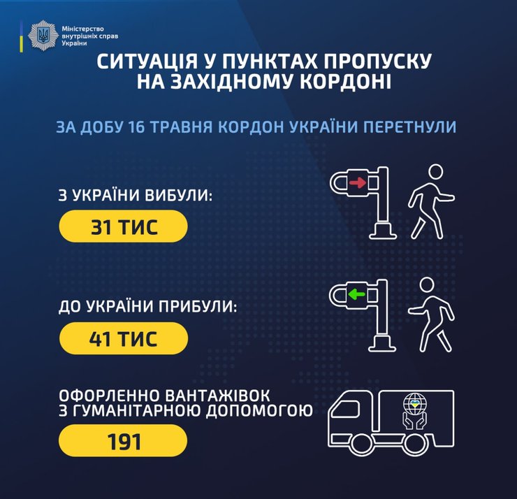 ситуация на границе