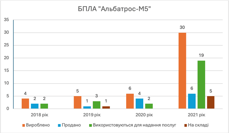 альбатрос, інофографіка