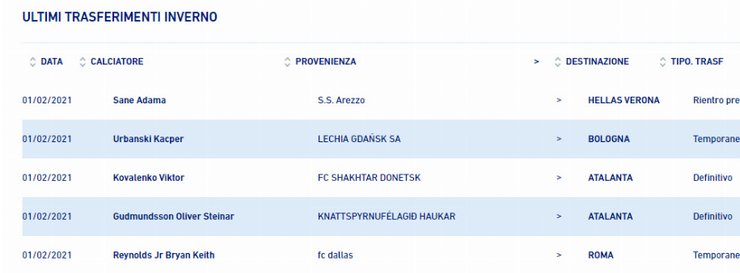 футбол, Виктор Коваленко, ФК Аталанта, ФК Шахтер, Руслан Малиновский