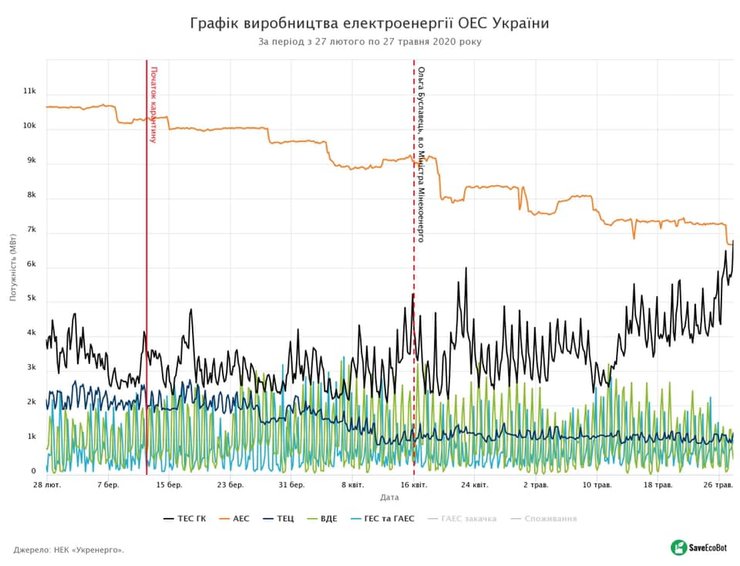 график производства электроэнергии