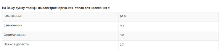 тарифы в украине