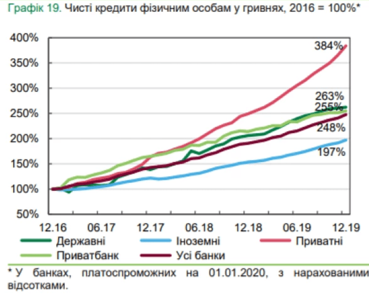 кредиты физлицам в гривнах