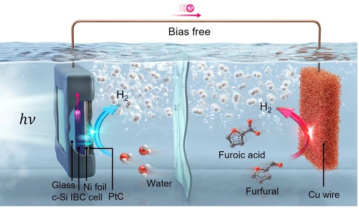 схема производства водорода