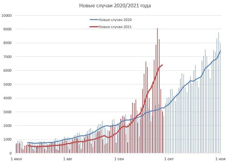 коронавирус, новые случаи, динамика,