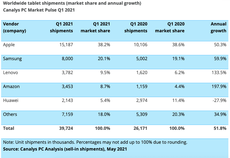 chromook, пк, ноутбук, планшеты, таблица, аналитика