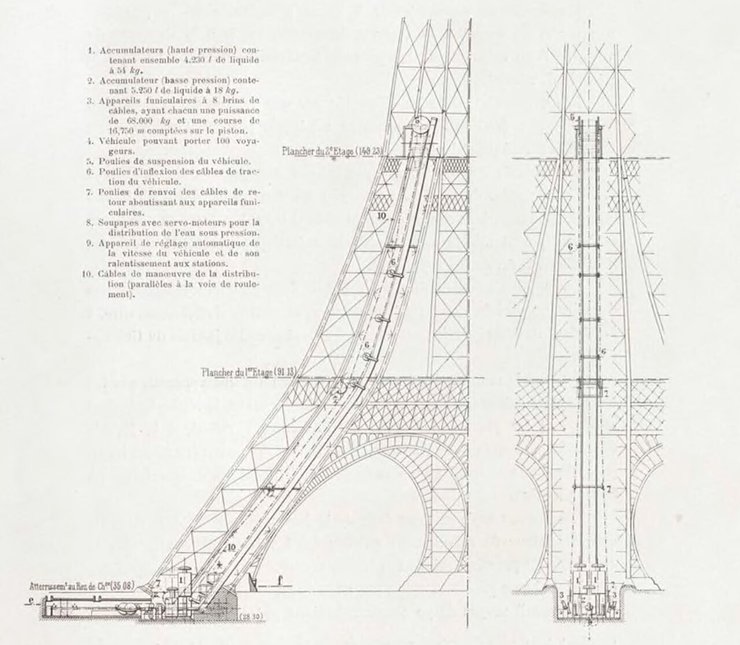 Конструкция увеличивается при нагревании