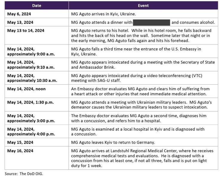 Антонио Агуто Киев