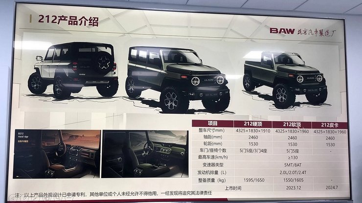 BAW BJ212, Beijing BJ212, новий BAW BJ212, китайський позашляховик, позашляховик Beijing