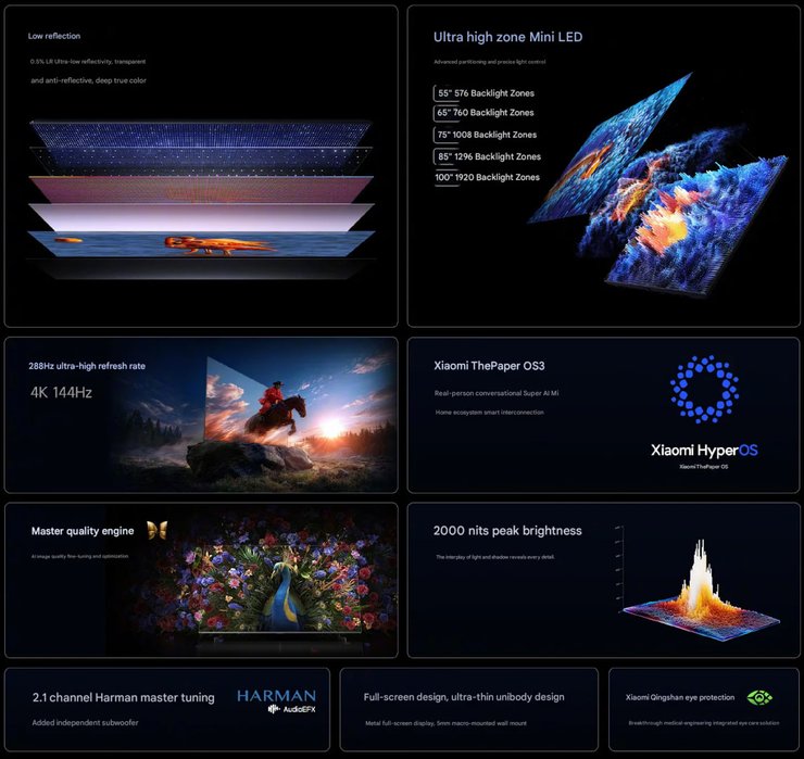 Характеристики телевизоров Xiaomi S Mini