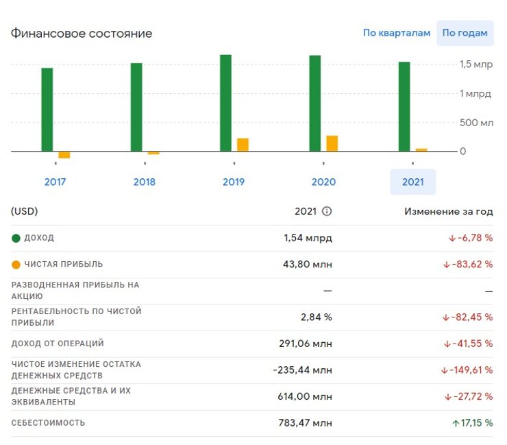 Совкомфлот