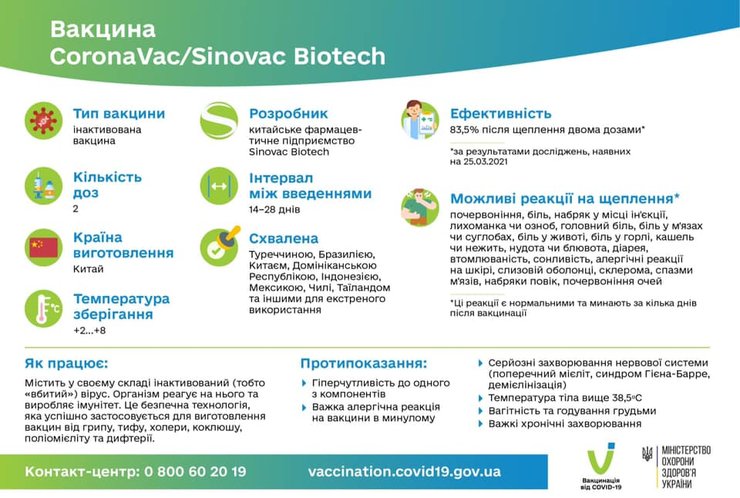 CoronaVac, побочные, что известно, побочки, Sinovac Biotech, вакцина, вакцинация