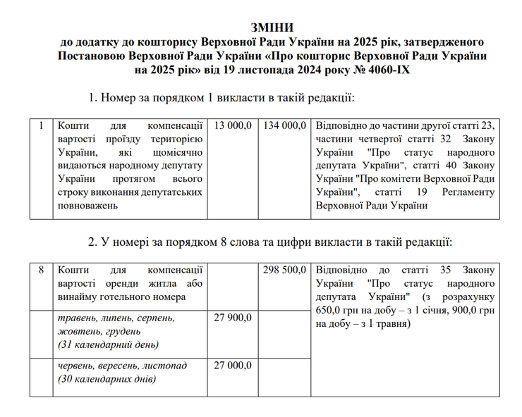 народные депутаты, Верховная Рада, компенсация за жилье нардепам, компенсация народным депутатам, компенсация аренды, компенсация аренды