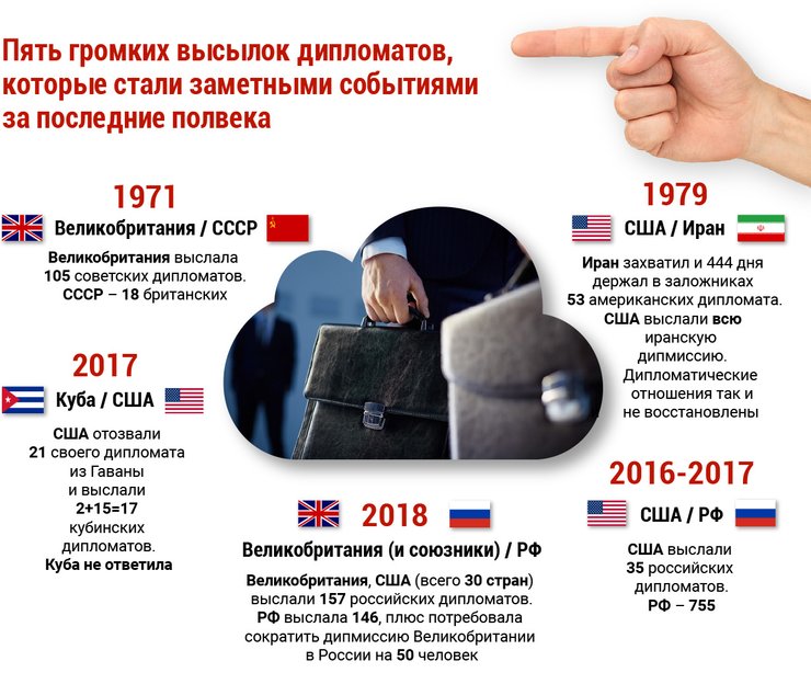 высылка дипломатов, дипломатический скандал