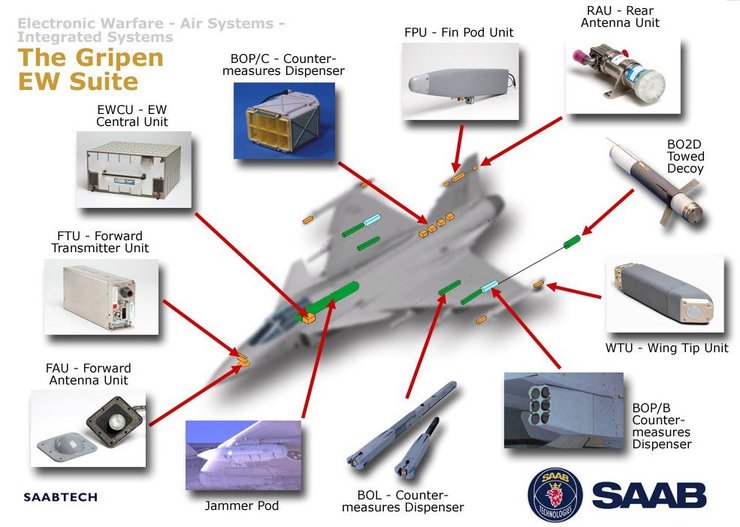 Схема основних компонентів Gripen E/F